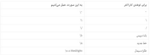 json5-وب-سرویس-JSON 